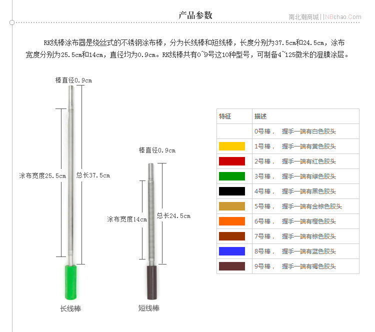 RK2號線棒涂布器的規格參數